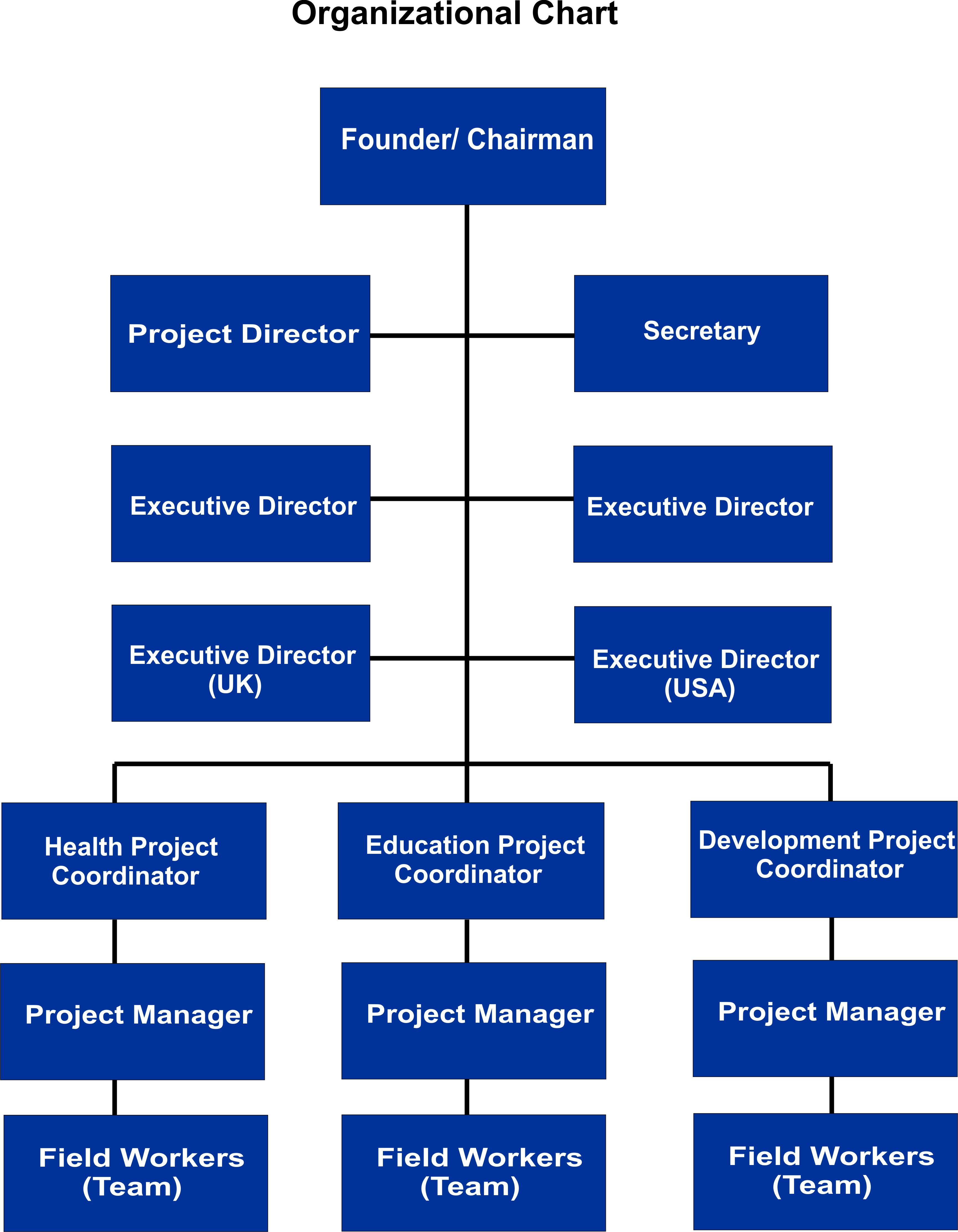 organizationchart.jpg